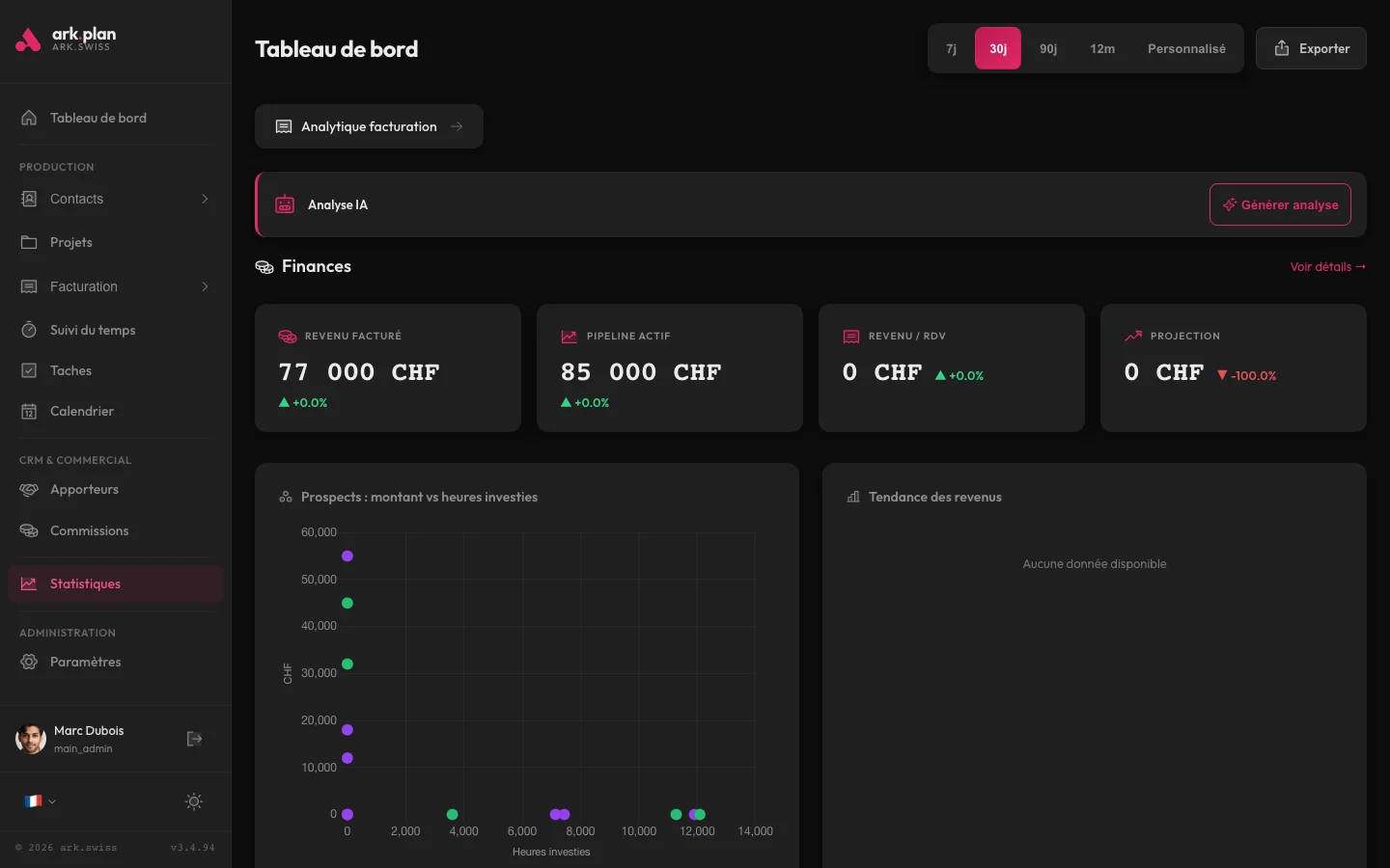 Statistiques avec insights IA