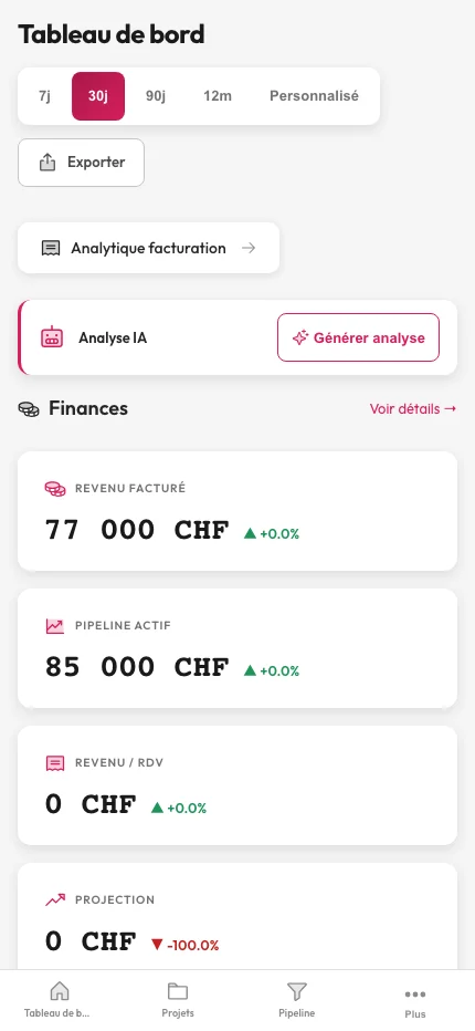 Statistiques avec insights IA